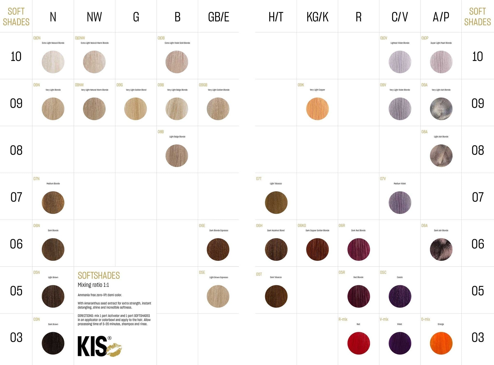 KIS Color SoftShades 100ml - KOOS • alles voor de kapper - KIS - Demi-permanente kleuring