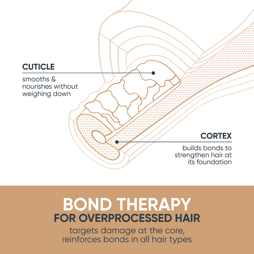 Matrix Biolage Bond Therapy Shampoo 1000ml - KOOS • alles voor de kapper - Matrix - Plex & Bond